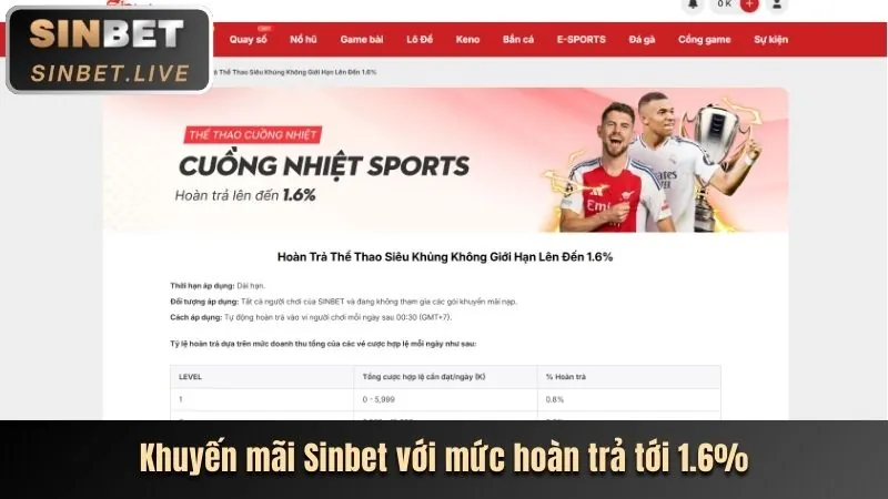 Khuyến mãi chào mừng thể thao fb888 đăng nhập